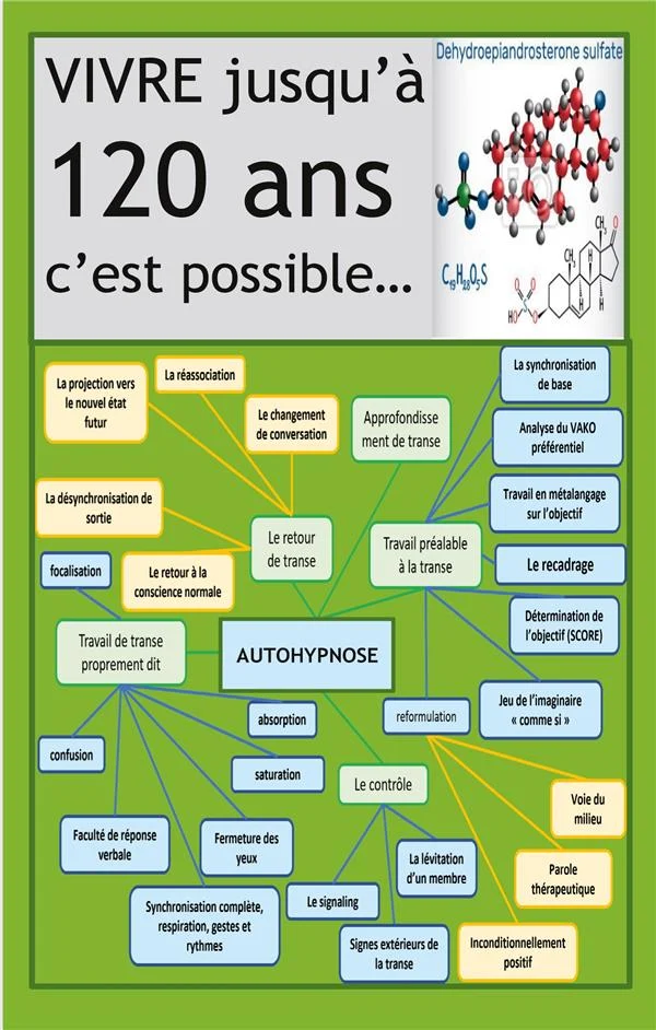 Vivre 120 ans c'est possible: Les effets du sulfate DHEA et de l'autohypnose
