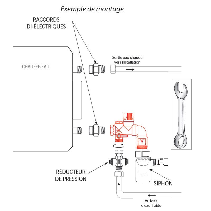 Groupe De Sécurité Anti-calcaire Coudé Gsc20w - Boutté