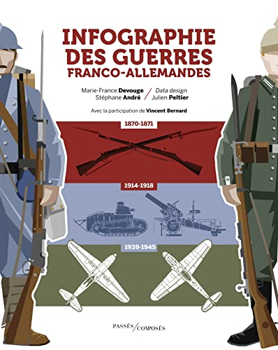 Infographie des guerres franco-allemandes