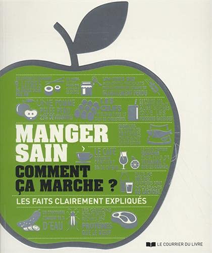 Manger sain comment ça marche? les faits clairement expliqués