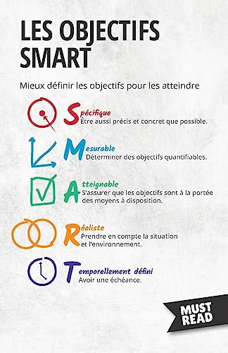 Les Objectifs SMART: Mieux définir les objectifs pour les atteindre