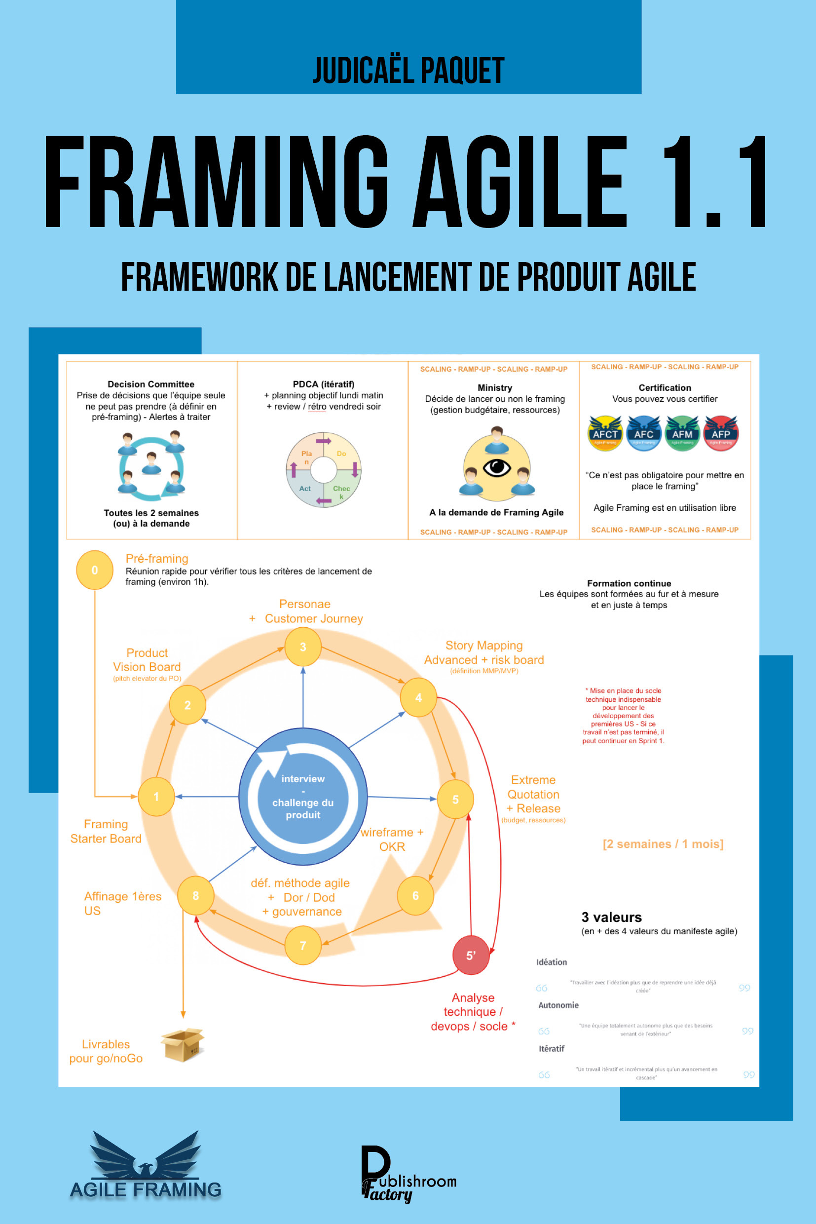 Framing agile 1.1