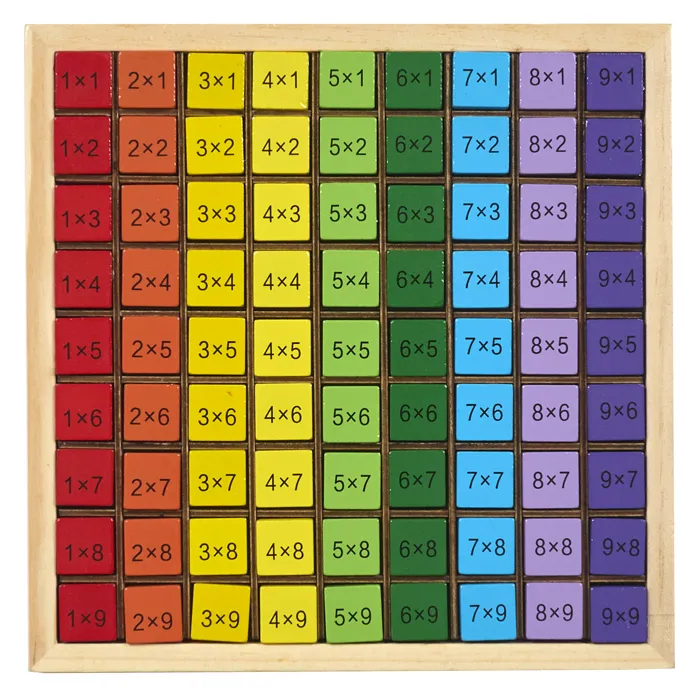 Jeu Éducatif - Jeux 2 Momes - Je Comprends Les Multiplications - Ludique - Multicolore
